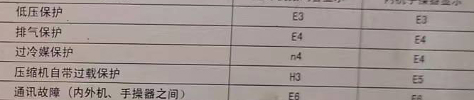 桐城空调电话在哪里找